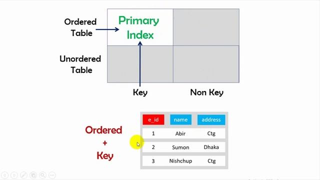 Online School-|Types of Indexing | Most Important Lecture on Indexing | Lecture-62 |Bangla Tutorial смотреть онлайн