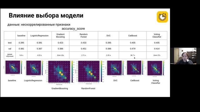 «Анализ результатов IELTS методами ML» | Итоговый проект курсов Machine Learning смотреть онлайн