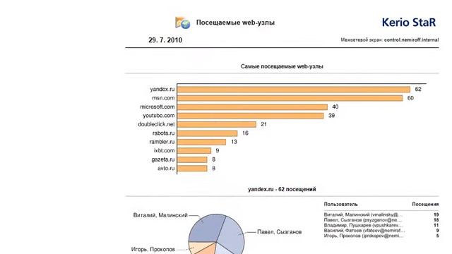 Как заблокировать сайт (Одноклассники, ВКонтакте и др.) смотреть онлайн