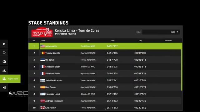 WRC 8 Ford Fiesta WRC Pietrosella Reverse Improved Top 1 Rank смотреть онлайн
