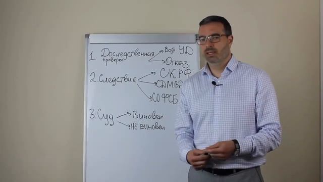 Адвокат А Корнев об уголовном процессе смотреть онлайн