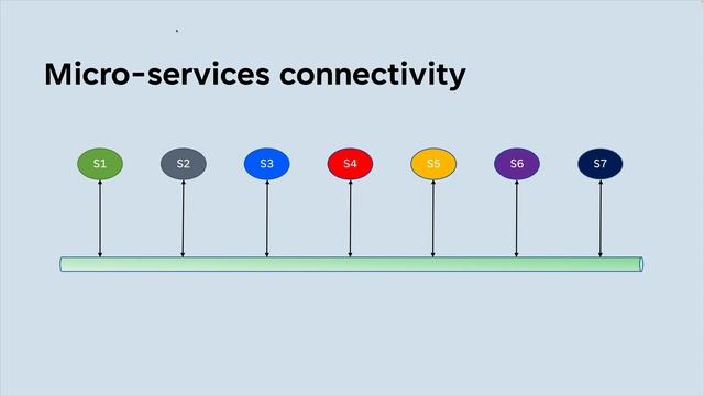 Learning and using NATS Connectivity Technology - Part 1 смотреть онлайн