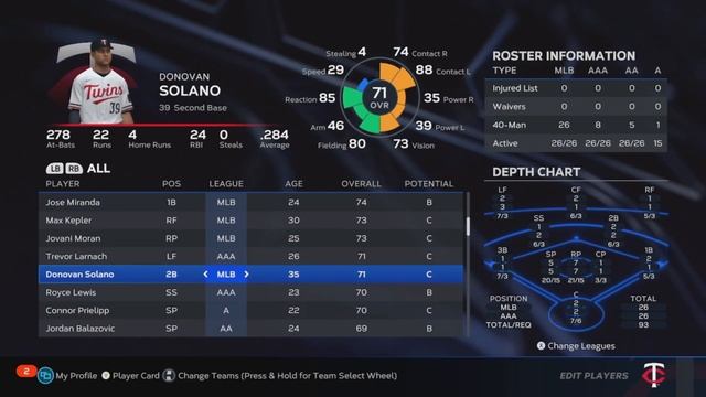 MLB The Show 23 ALL Player Ratings Review and Reaction! смотреть онлайн
