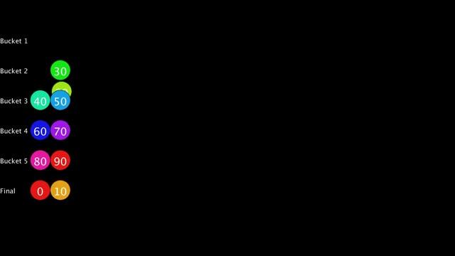 Bucket Sort Best Case смотреть онлайн
