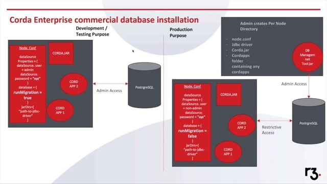 Database Migration - Part 1 смотреть онлайн