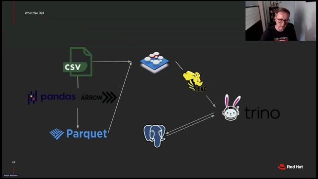Fix your data bottlenecks with Trino, Hive, and S3 смотреть онлайн
