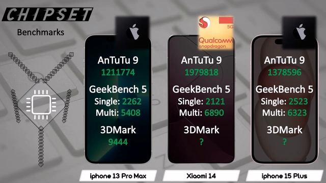 iPHONE 13 PRO MAX VS XIAOMI 14 VS iPHONE 15 PLUS смотреть онлайн