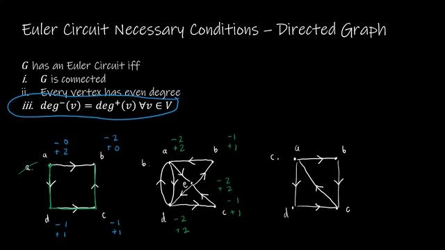 Discrete Math II - 10.5.1 Euler Paths and Circuits смотреть онлайн