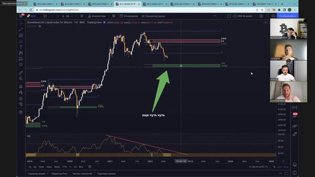 ДИСКУТИРУЕМ С @Cryptofriends  И @SATOSHIFRIENDS @Pifagortrade  | КУДА СЛЕДУЕТ ОЖИДАТЬ ДВИЖЕНИЕ ?