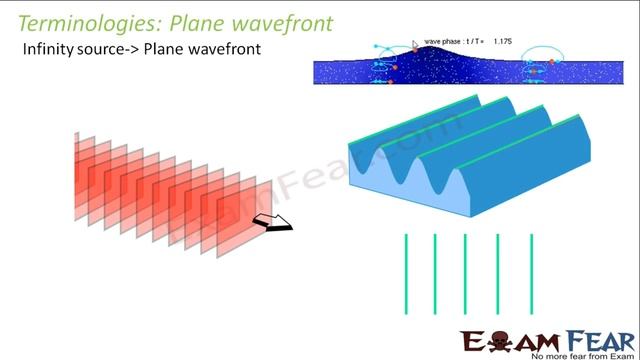 Physics Wave Optics part 6 (Wavefront) CBSE class 12 смотреть онлайн