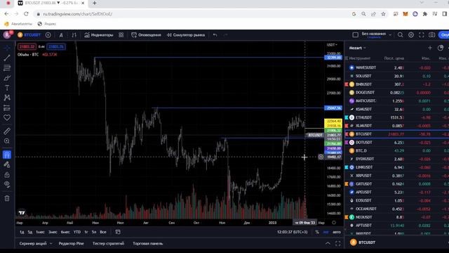 Крипта сегодня! Самые интересные места, за которыми интересно наблюдать!#trading #crypto #ripple смотреть онлайн
