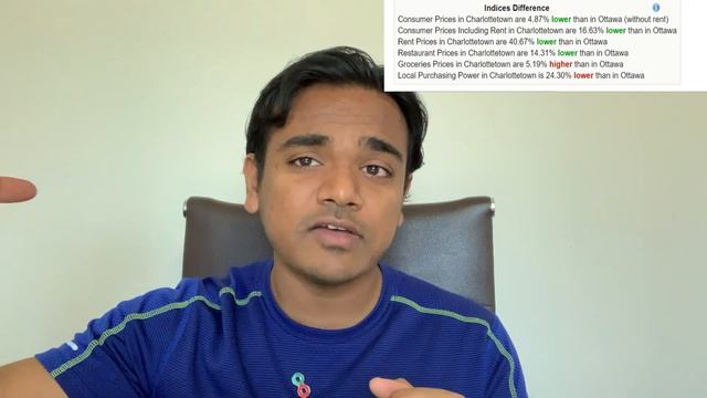 Why Prince Edward Island? | Immigration | Education | PNP | Cost of Living | Car | Analysis by Ram смотреть онлайн