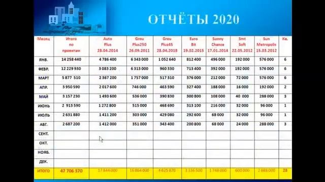 Решаем Жилищный Вопрос смотреть онлайн