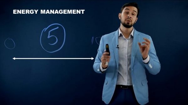 Как повысить личную эффективность? Тренинг Energy management для руководителей и сотрудников