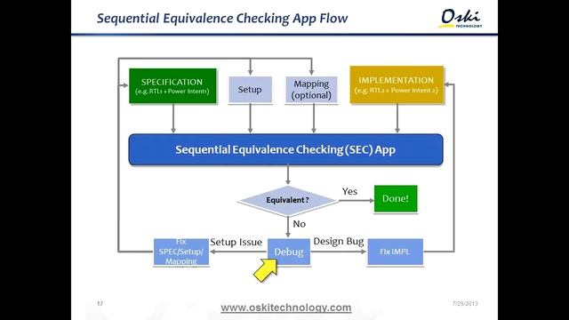 Tech Seminar: High-Performance RTL-vs-RTL Sequential Equivalence Checking with Jasper's SEC App смотреть онлайн