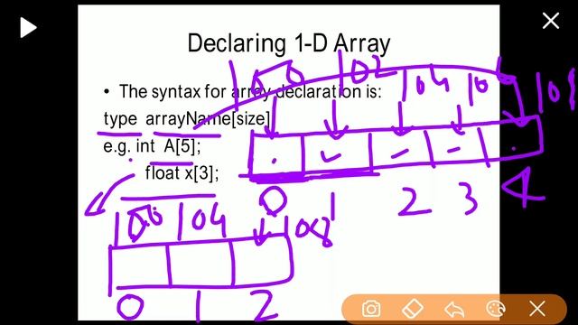 Introduction to array in C. Declaration, initialization, and memory allocation of array in C. смотреть онлайн