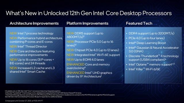 Zerstört Intel die Konkurrenz? ALLE offiziellen Infos zu Alder Lake/12900K | News Special | DasMont смотреть онлайн