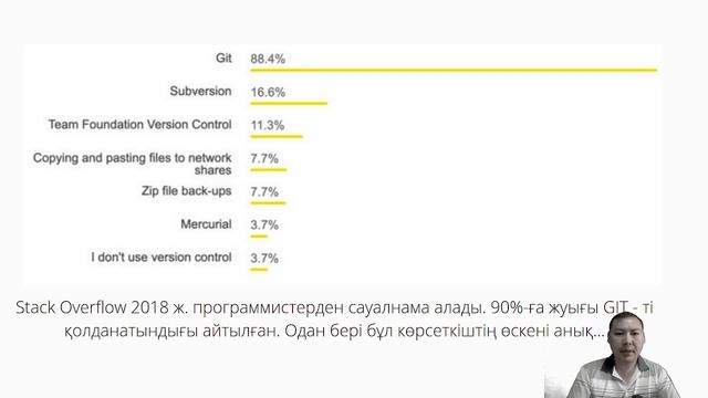 Git қазақша. Нұсқаларды басқару жүйесіне кіріспе. 1-ші сабақ смотреть онлайн