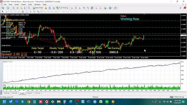 Prop Firms EA | Forex Challenge EA смотреть онлайн