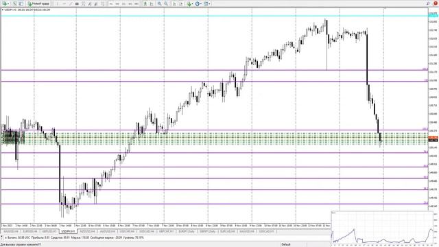 Forex торговля в реальном времени