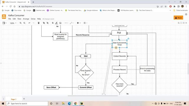 In-depth intuition on Kafka Consumer Internal Architecture смотреть онлайн