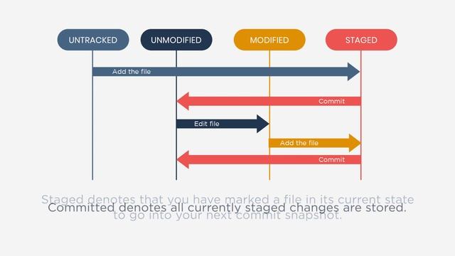 Basics of Git смотреть онлайн