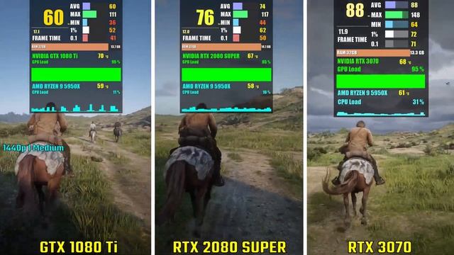 GTX 1080 Ti vs RTX 2080 SUPER VS RTX 3070 | Test in 5 Games | 1440p смотреть онлайн