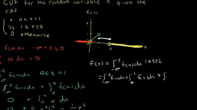 How to find CDF from the PDF смотреть онлайн