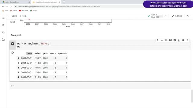 5. Area Plot in Python || Time Series Course|| Visualization || Telugu смотреть онлайн
