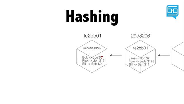 What is Hashing & Digital Signature in The Blockchain? смотреть онлайн