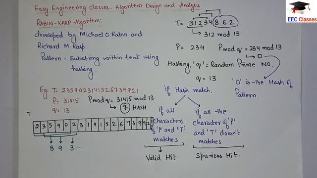 Rabin - Karp String Matching Algorithm in Hindi with Solved Examples - ADA Subject Lectures смотреть онлайн