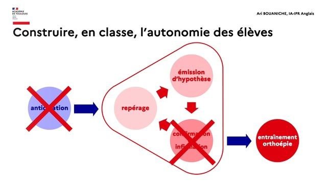 Év@lang 3e смотреть онлайн