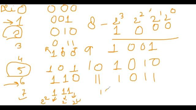 Class XI || Python || Number System|| Part 2 смотреть онлайн