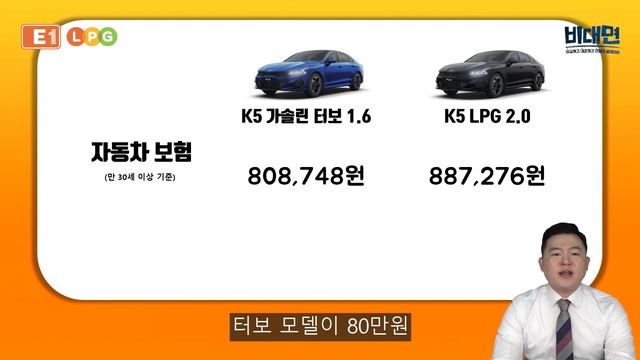 기아 K5 LPG vs 가솔린 유지비 비교, 당신의 선택은?!│ 비대면 EP. 9 смотреть онлайн