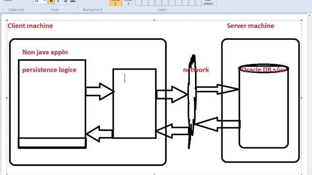 4 Advanced java tutorial |Importance|difference between language,technology,framework | adv java смотреть онлайн