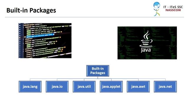 Java Packages and Libraries смотреть онлайн