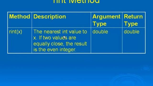 Java Lesson 26 - Math Class Part 01 Description смотреть онлайн