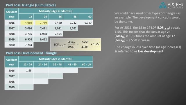 Loss Development - Part 1: Calculating Loss Development Factors (LDFs) - Actuarial 101 смотреть онлайн