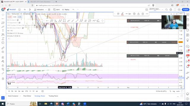 Разбор сделки. Лонг в паре INJ\USDT. смотреть онлайн