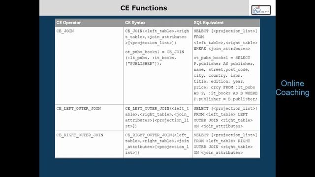 SAP BW On Hana Exit Handler, CE Functions and Exception Handling - 16 смотреть онлайн