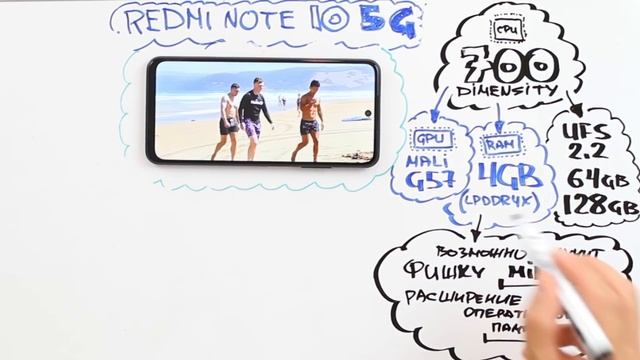 ВСЕ КОСЯКИ И ПЛЮСЫ НОВИНКИ XIAOMI смотреть онлайн