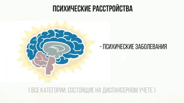 Амбулаторное лекарственное обеспечение 2 (рус.) смотреть онлайн