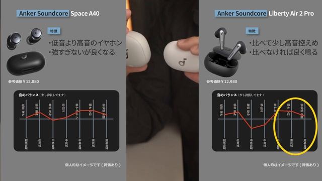 Anker Soundcore Space A40 と Liberty Air 2 Pro - Ankerのおすすめワイヤレスイヤホンを比較。