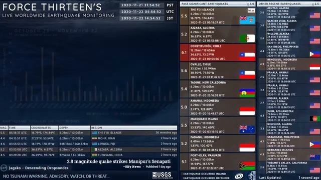 2020-11-22 05:18:37 UTC | M 5.5 - Near the Fiji Islands | Force Thirteen Earthquakes смотреть онлайн