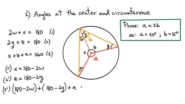 Proving Circle Theorems: 5 Proofs in 10 minutes смотреть онлайн
