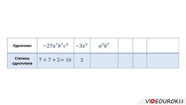 Одночлен и его стандартный вид