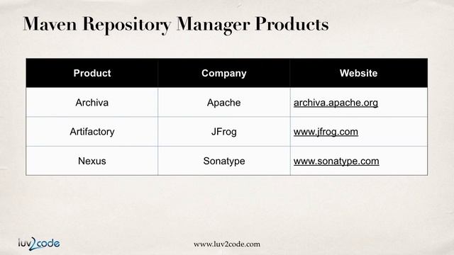 Maven Tutorial #14 - Private Repositories смотреть онлайн