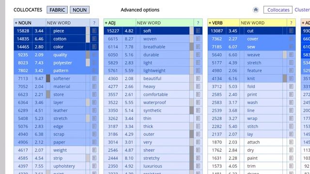 English-Corpora.org: word sketches (May 2023) смотреть онлайн