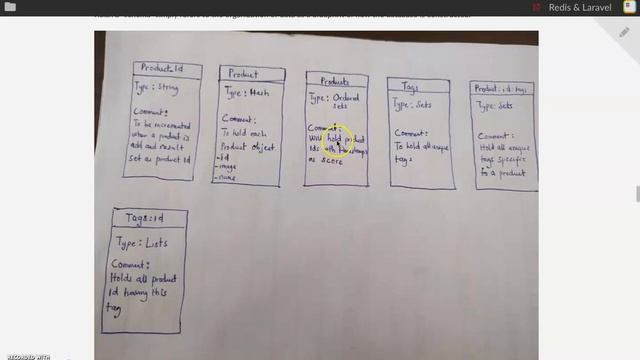 Redis Data Schema Design - Redis & Laravel Series (Episode 4) смотреть онлайн