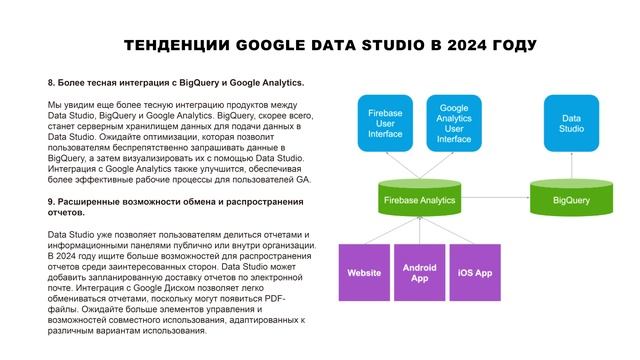 GOOGLE DATA STUDIO ТРЕНДЫ В 2024 смотреть онлайн